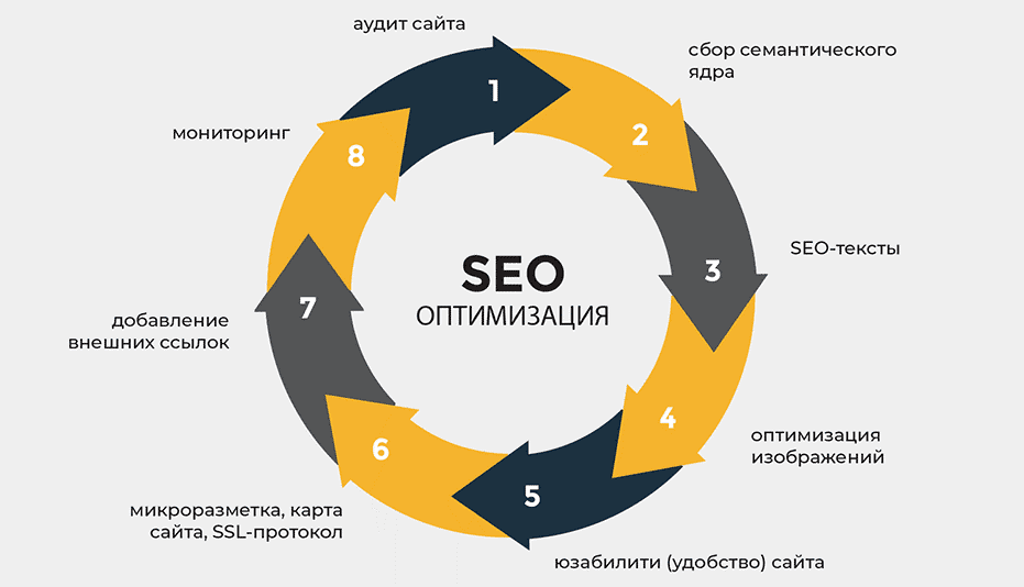 Обратные ссылки для SEO Как создать эффективную стратегию 1704261861